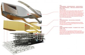 Dalian Museum - 10 Design – China